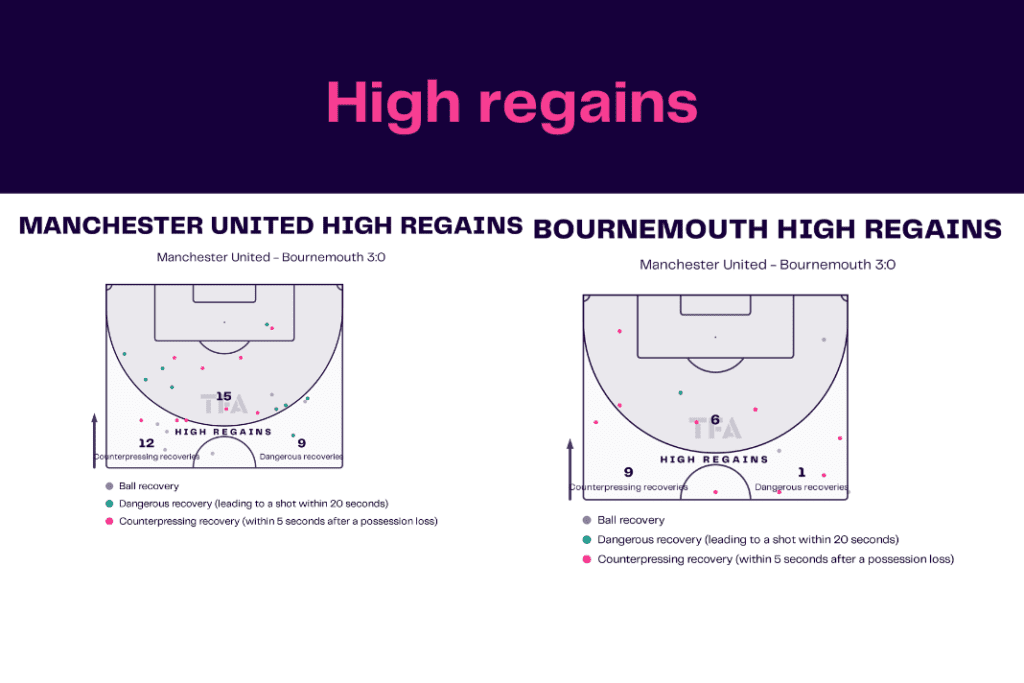 Premier League 2022/23: Manchester United vs Bournemouth - data viz, stats and insights