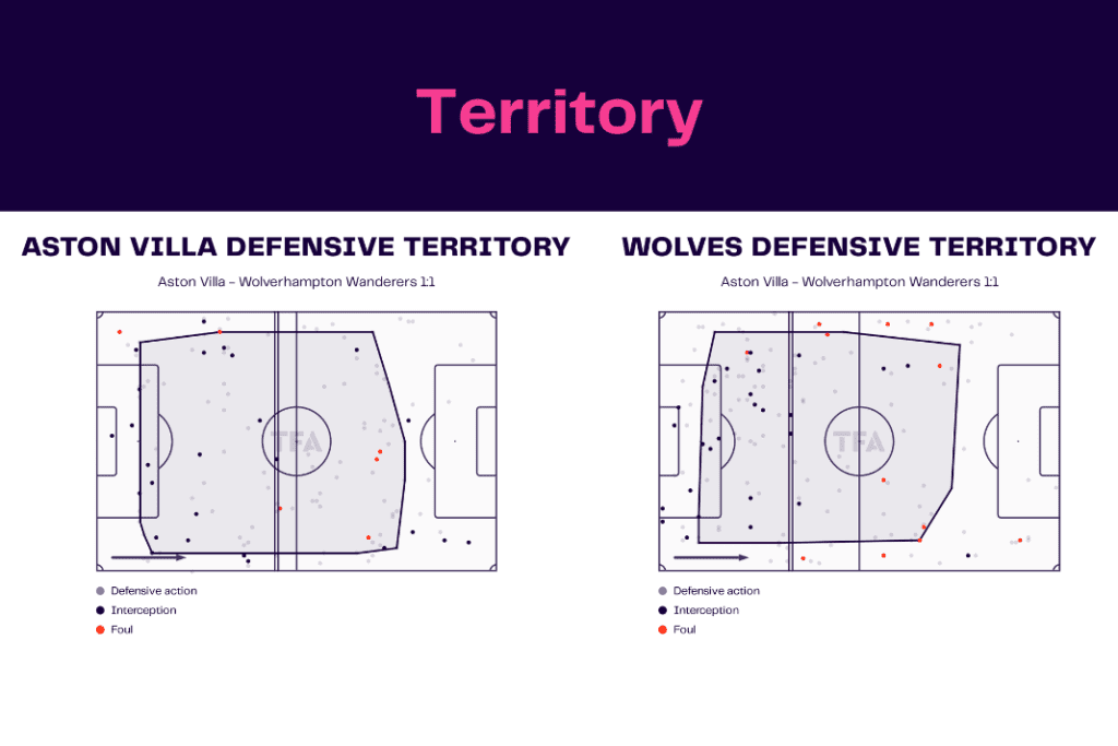 Premier League 2022/23: Aston Villa vs Wolves - data viz, stats and insights