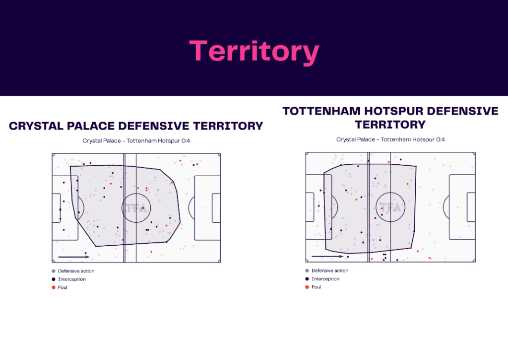 Premier League 2022/23: Crystal Palace vs Tottenham - data viz, stats and insights