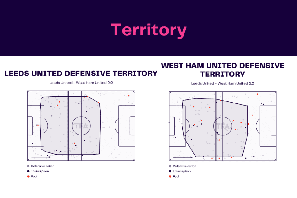Premier League 2022/23: Leeds vs West Ham - data viz, stats and insights