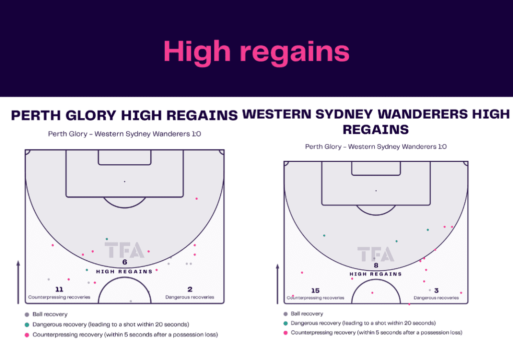 A League 2022/23: Perth Glory vs Western Sydney - data viz, stats and insights