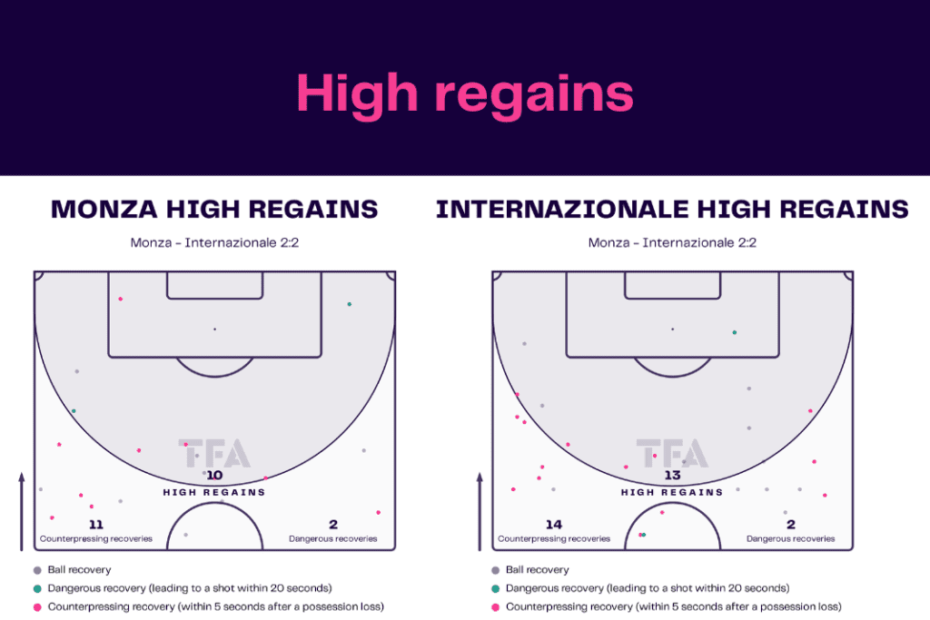 Serie A 2022/23: Monza vs Inter Milan - data viz, stats and insights