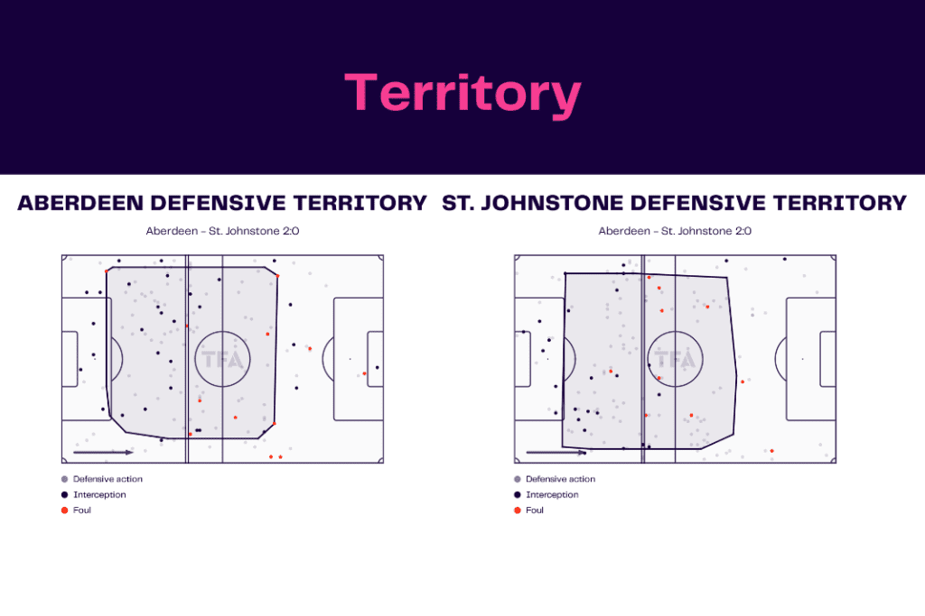 Scottish Premiership 2022/23: Aberdeen vs St Johnstone - data viz, stats and insights