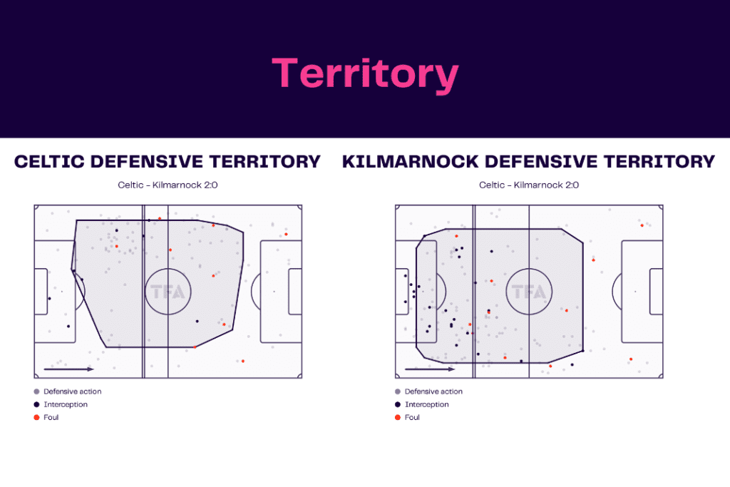 Scottish Premiership 2022/23: Celtic vs Kilmarnock - data viz, stats and insights