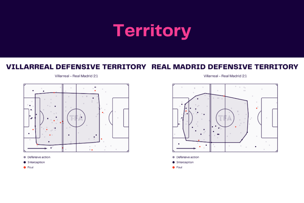 La Liga 2022/23: Villarreal vs Real Madrid - data viz, stats and insights
