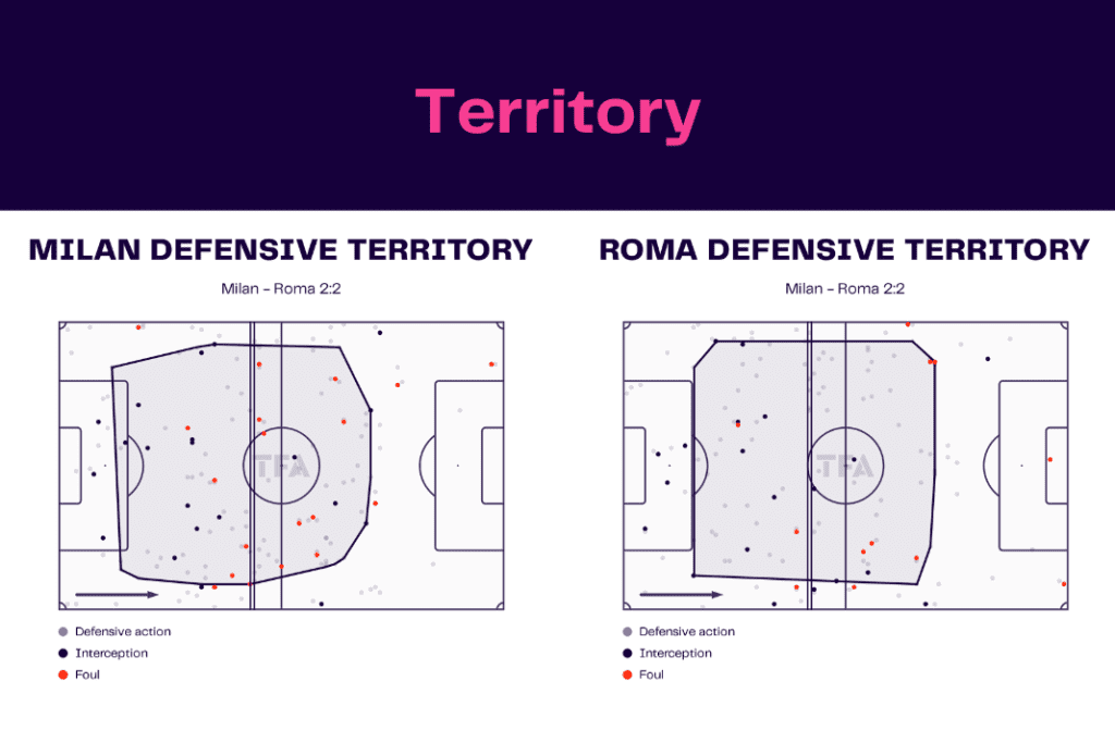 Serie A 2022/23: AC Milan vs Roma - data viz, stats and insights