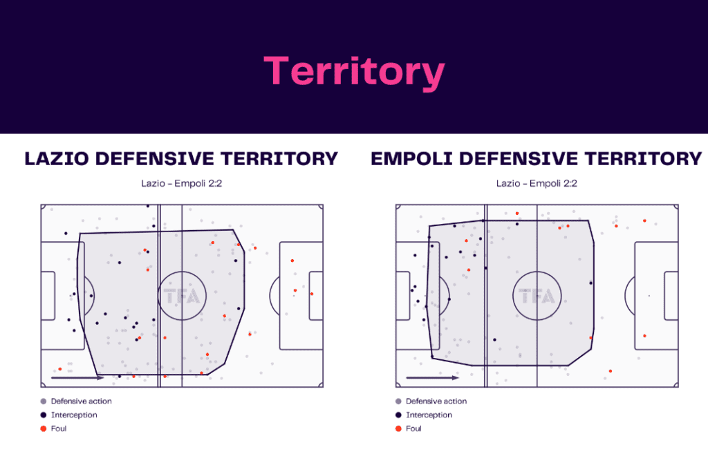 Serie A 2022/23: Lazio vs Empoli - data viz, stats and insights