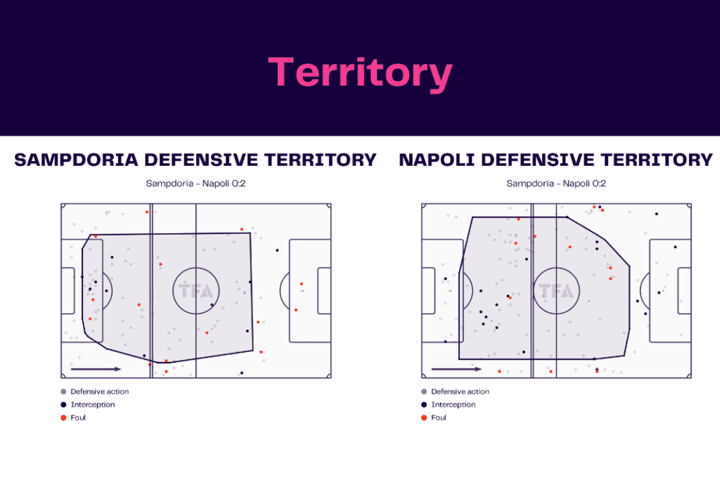 Serie A 2022/23: Sampdoria vs Napoli - data viz, stats and insights