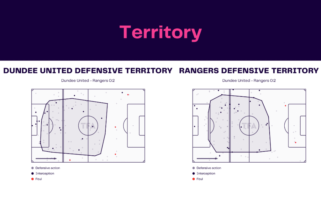 Scottish Premiership 2022/23: Dundee vs Rangers - data viz, stats and insights