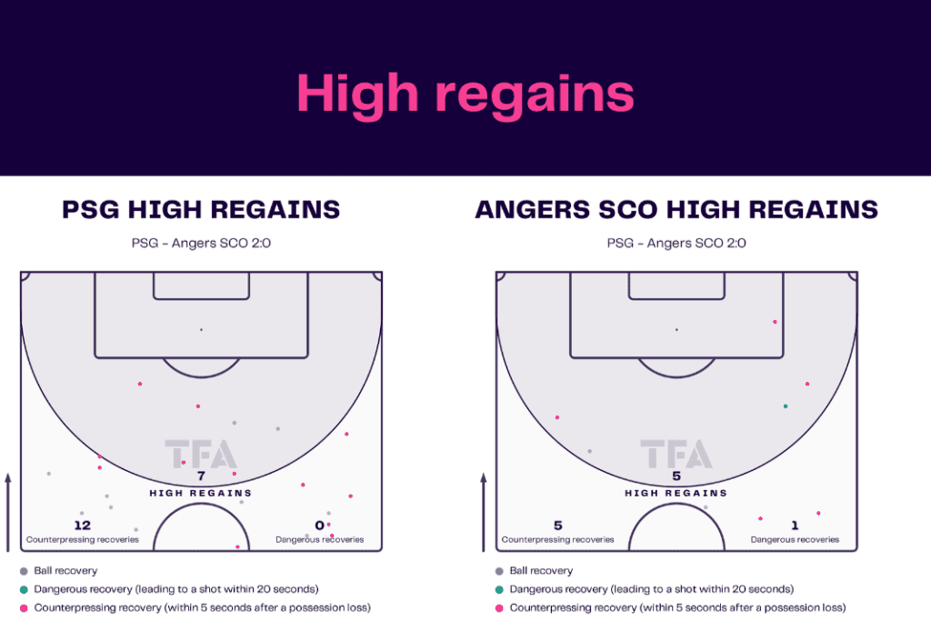 Ligue 1 2022/23: PSG vs Angers - data viz, stats and insights
