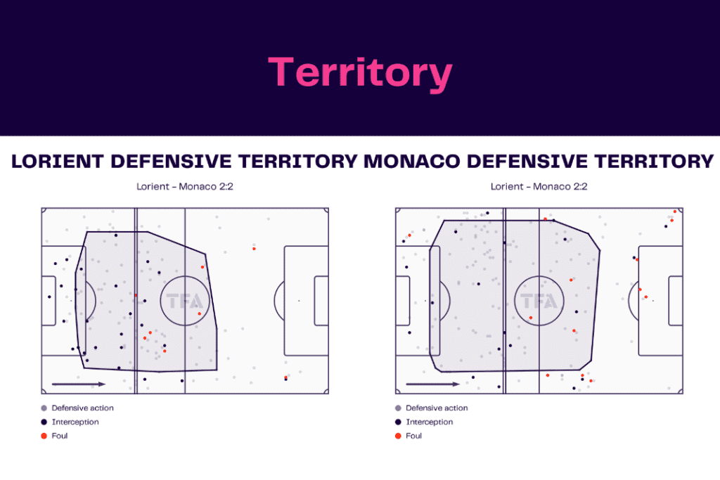 Ligue 1 2022/23: Lorient vs Monaco - data viz, stats and insights