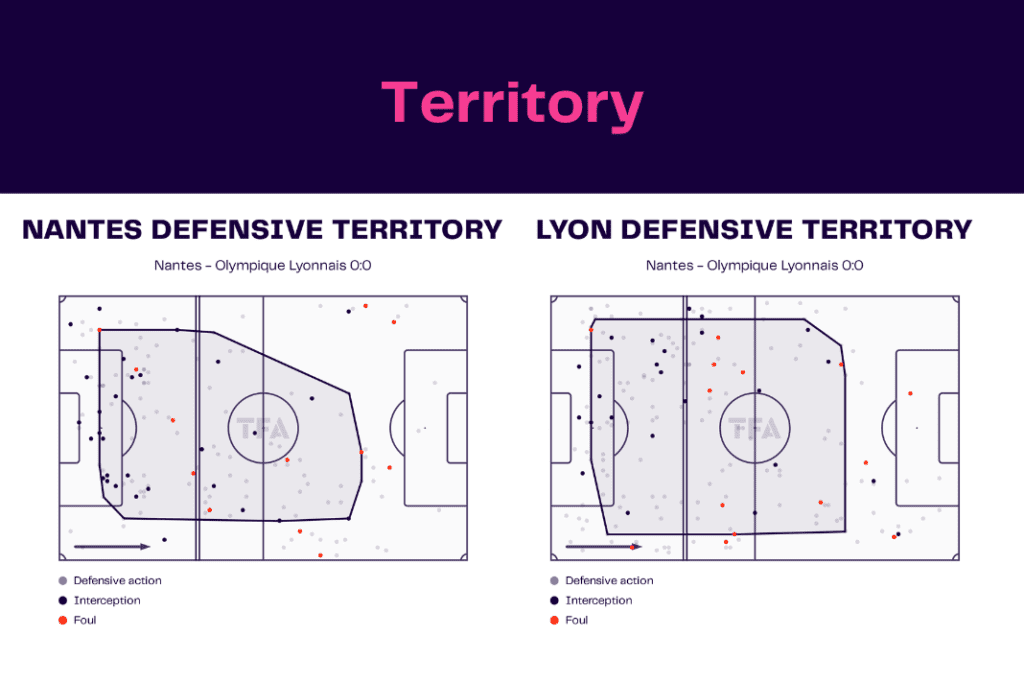 Ligue 1 2022/23: Nantes vs Lyon - data viz, stats and insights