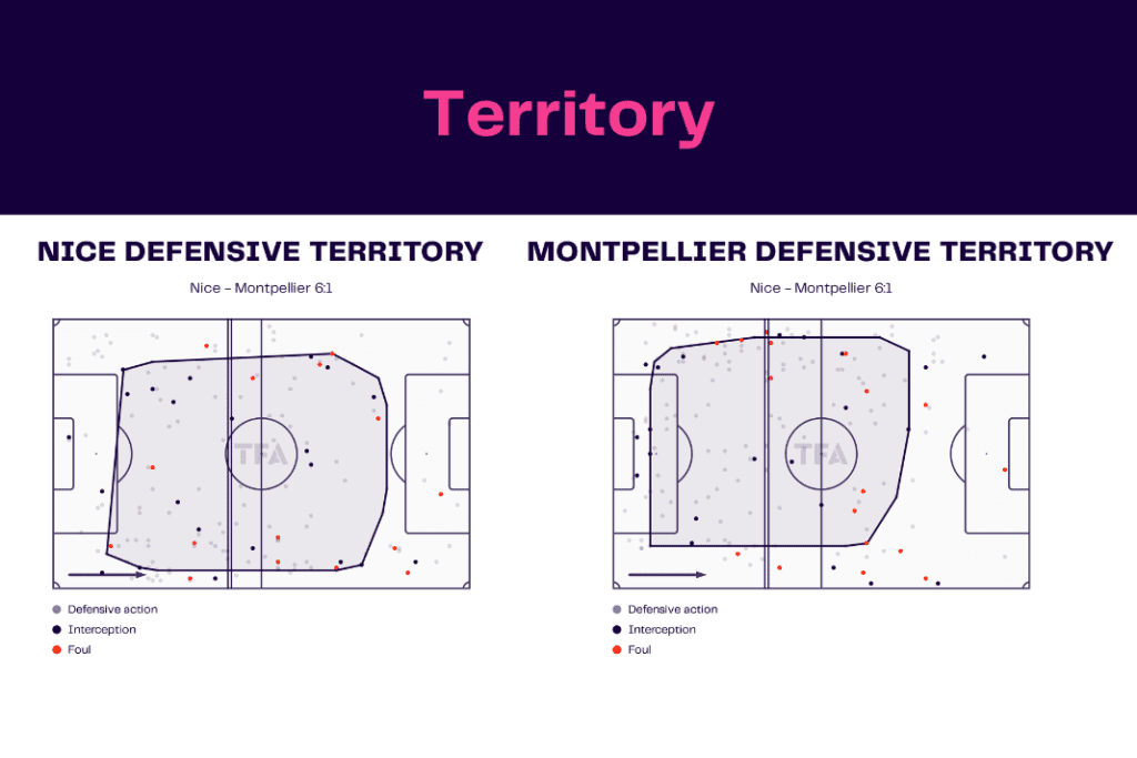 Ligue 1 2022/23: Nice vs Montpellier - data viz, stats and insights