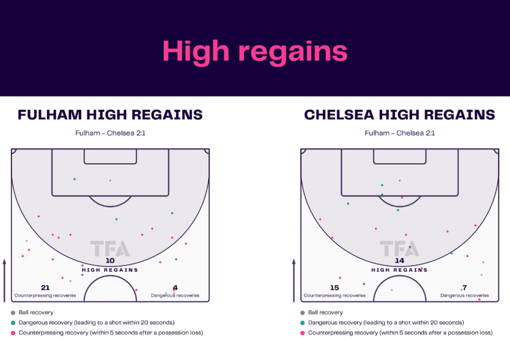 Premier League 2022/23: Fulham vs Chelsea - data viz, stats and insights