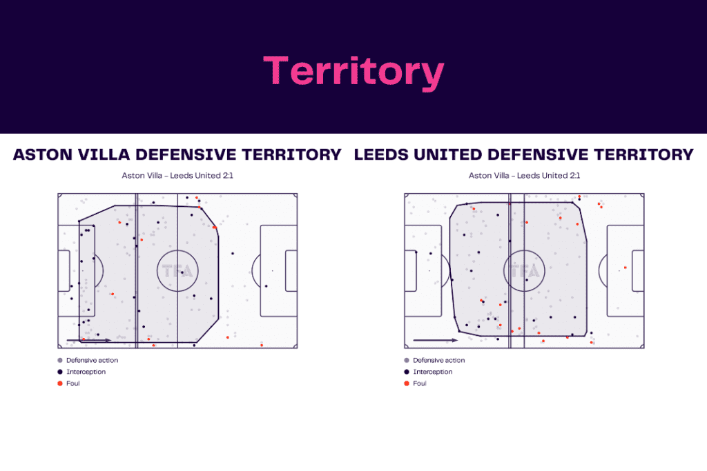 Premier League 2022/23: Aston Villa vs Leeds - data viz, stats and insights