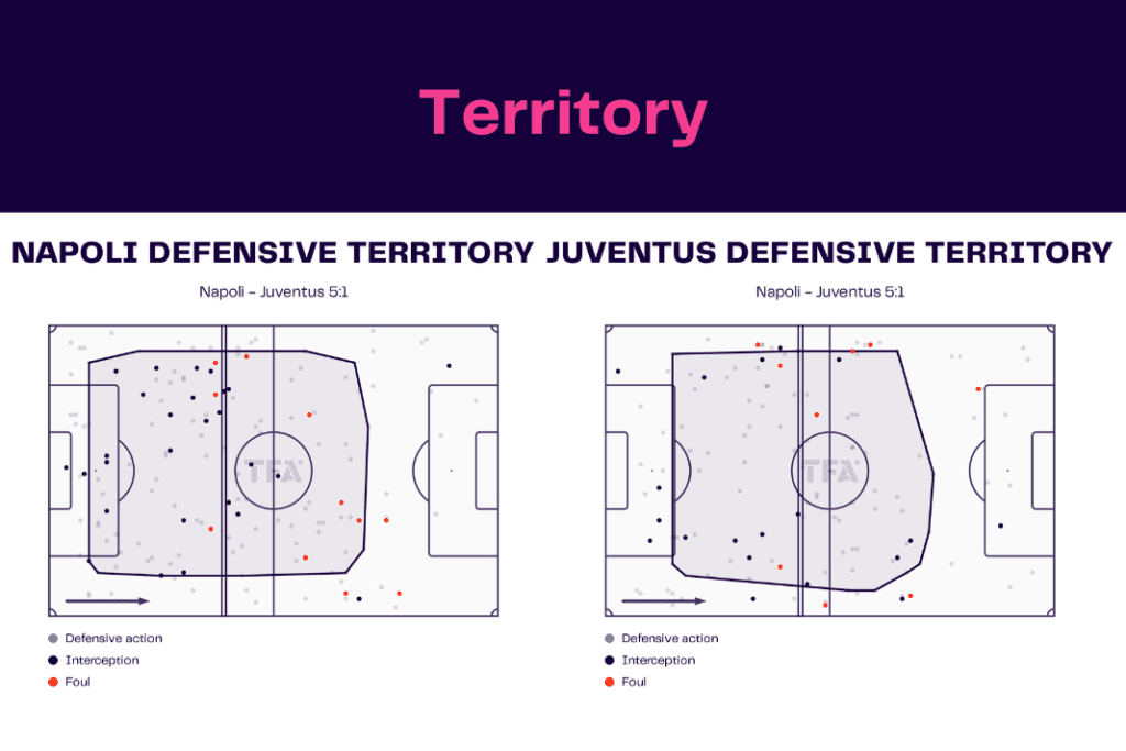 Serie A 2022/23: Napoli vs Juventus - data viz, stats and insights