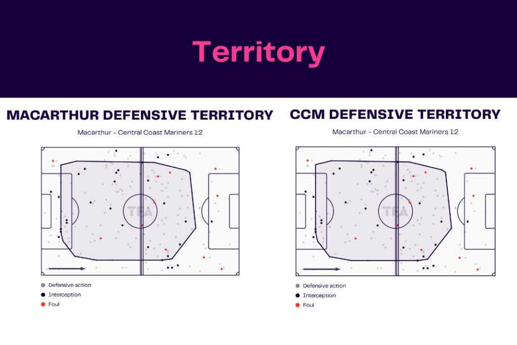 A-League 2022/23: Macarthur vs Central Coast Mariners - data viz, stats and insights