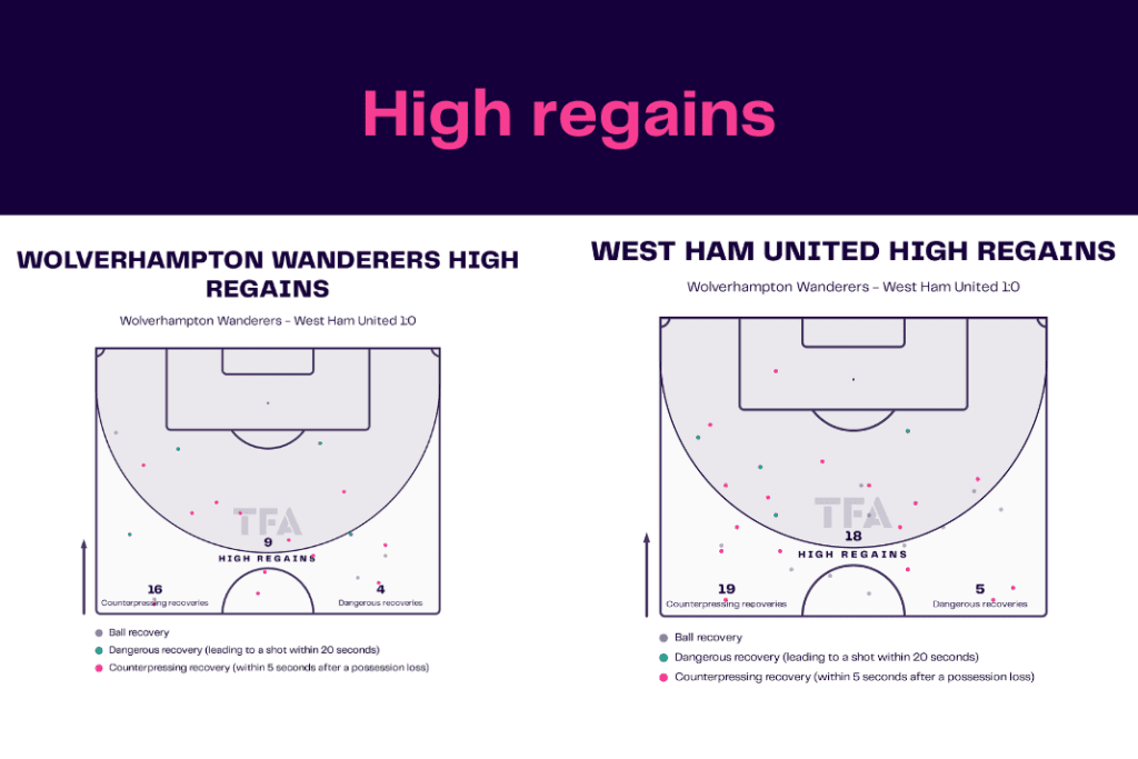 Premier League 2022/23: Wolves vs West Ham - data viz, stats and insights