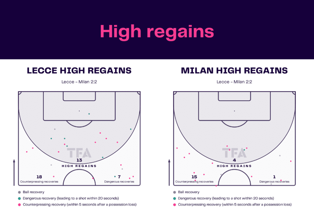Serie A 2022/23: Lecce vs AC Milan - data viz, stats and insights
