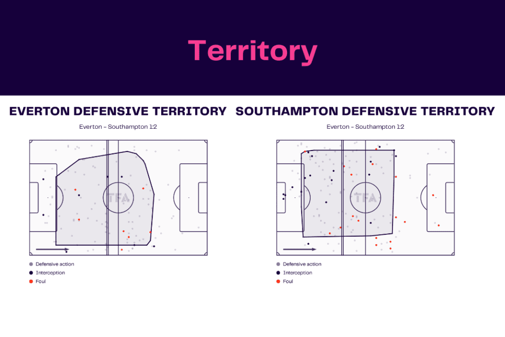 Premier League 2022/23: Everton vs Southampton - data viz, stats and insights