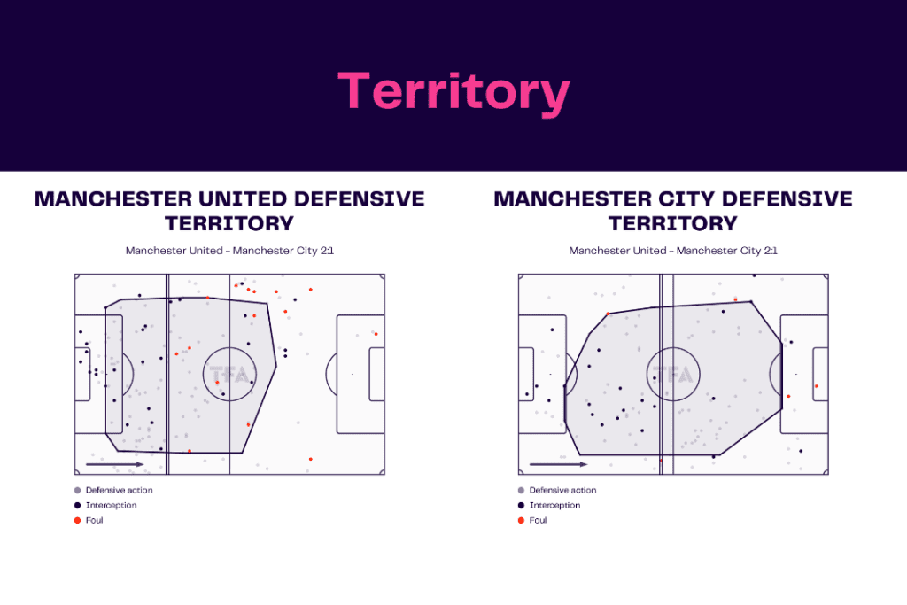Premier League 2022/23: Manchester United vs Manchester City - data viz, stats and insights