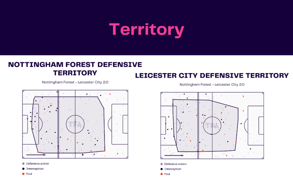 Premier League 2022/23: Nottingham Forest vs Leicester - data viz, stats and insights