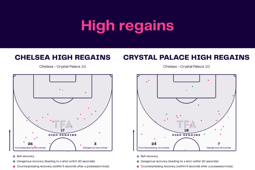 Premier League 2022/23: Chelsea vs Crystal Palace - data viz, stats and insights