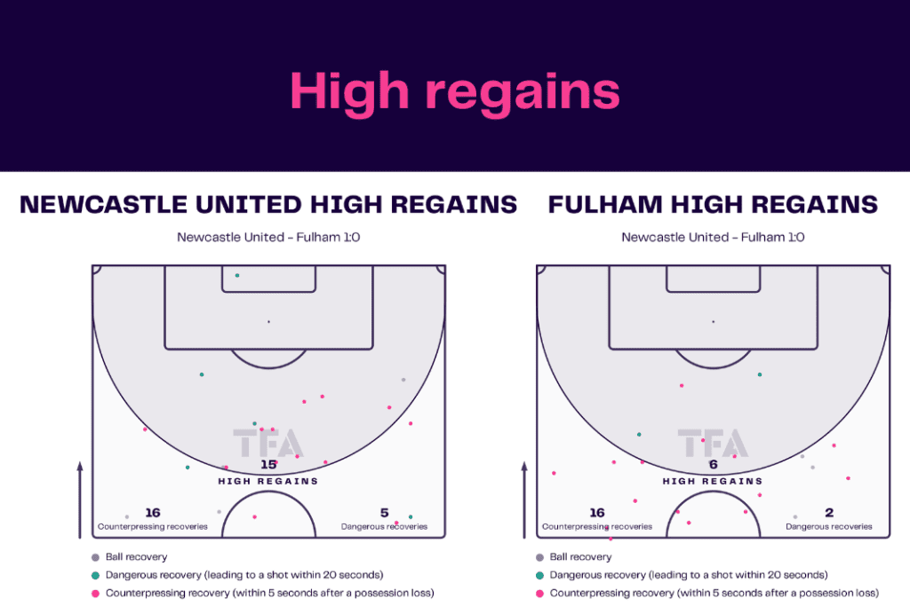 Premier League 2022/23: Newcastle vs Fulham - data viz, stats and insights