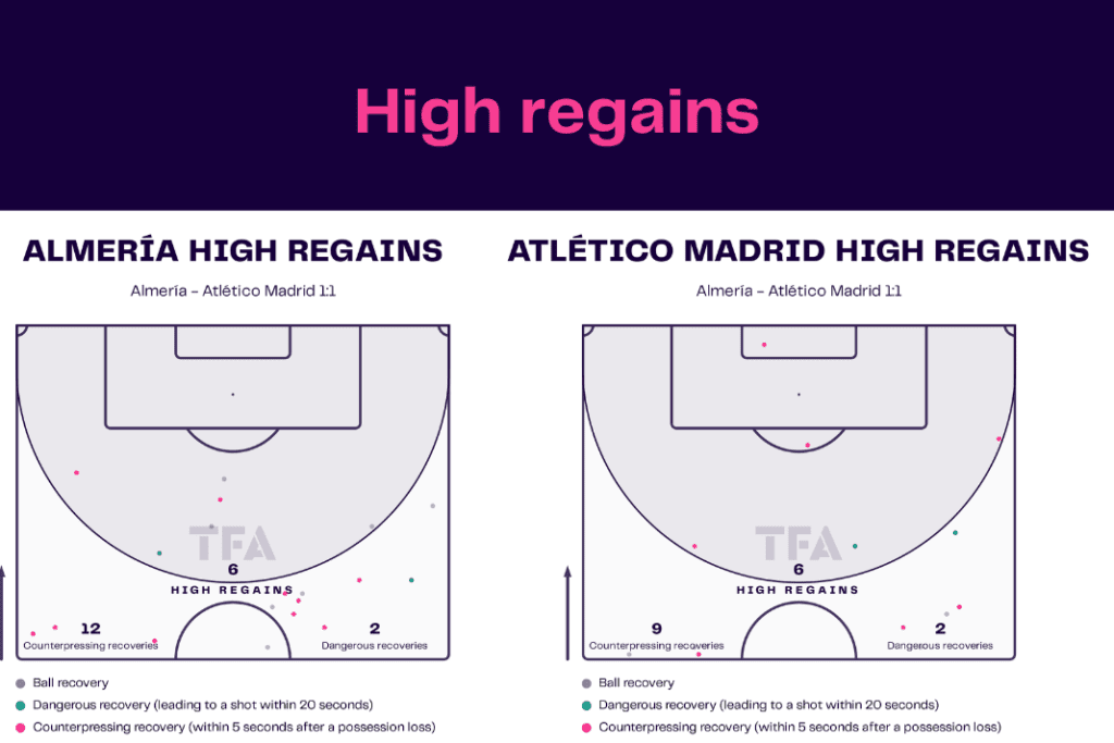 La Liga 2022/23: Almeria vs Atletico - data viz, stats and insights