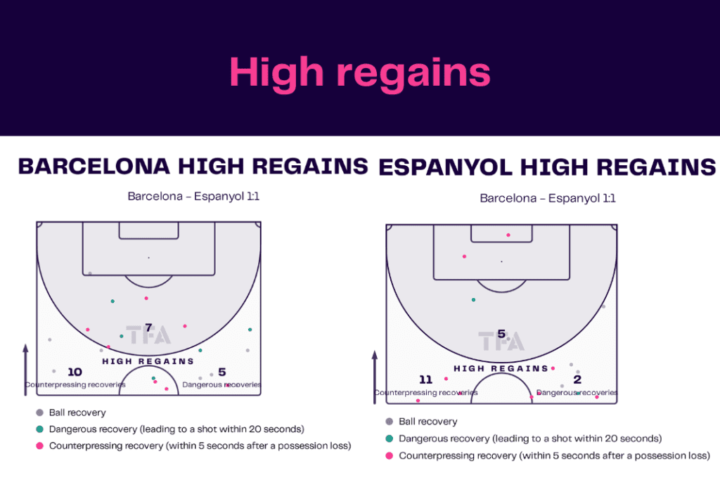 La Liga 2022/23: Barcelona vs Espanyol - data viz, stats and insights