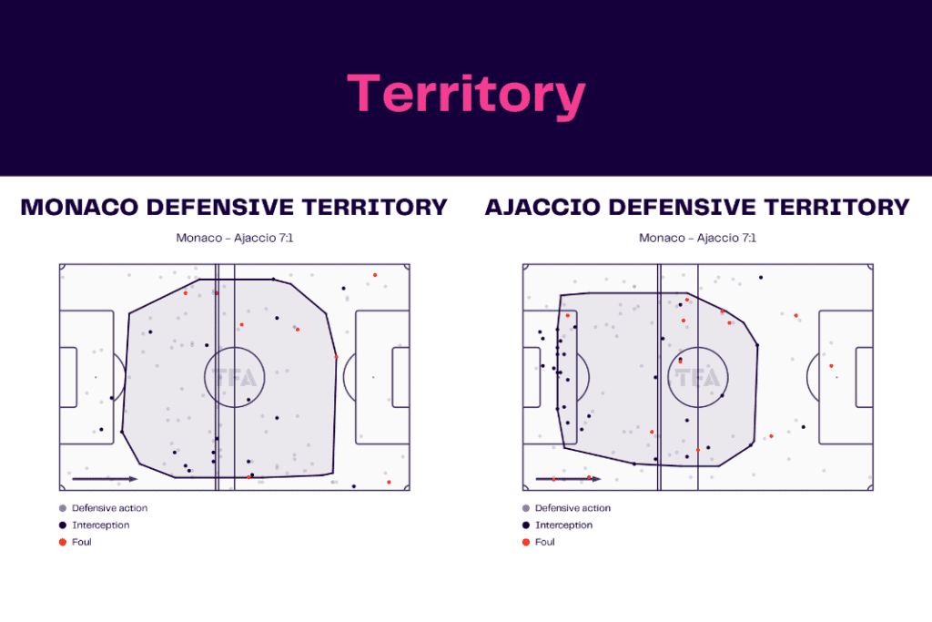 Ligue 1 2022/23: Monaco vs Ajaccio - data viz, stats and insights