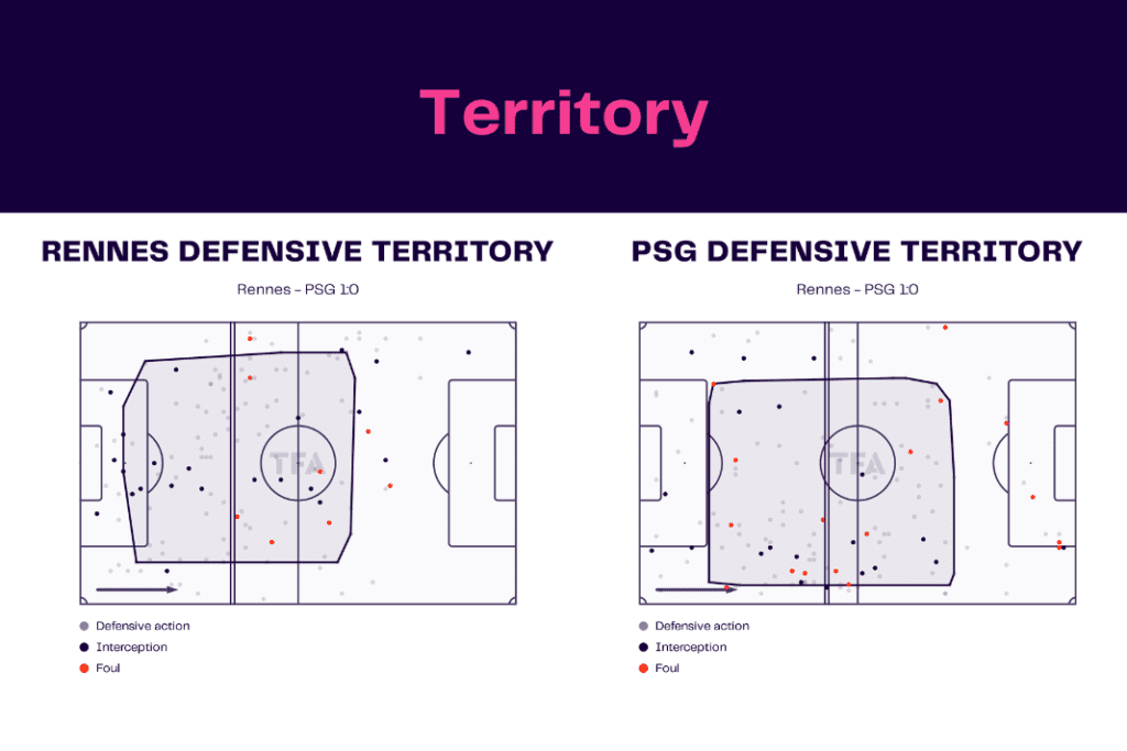 Ligue 1 2022/23: Rennes vs PSG - data viz, stats and insights