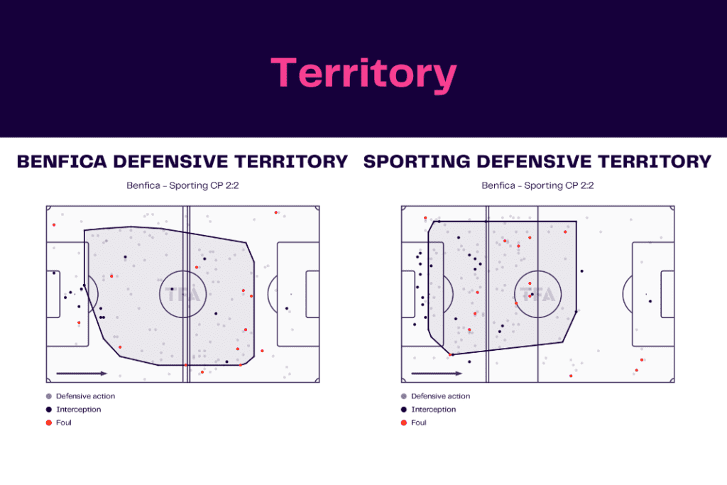 Liga Portugal 2022/23: Benfica vs Sporting - data viz, stats and insights