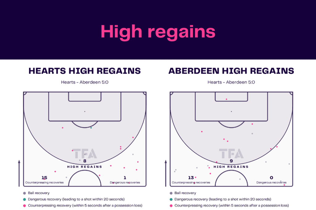 Scottish Premiership 2022/23: Hearts vs Aberdeen - data viz, stats and insights