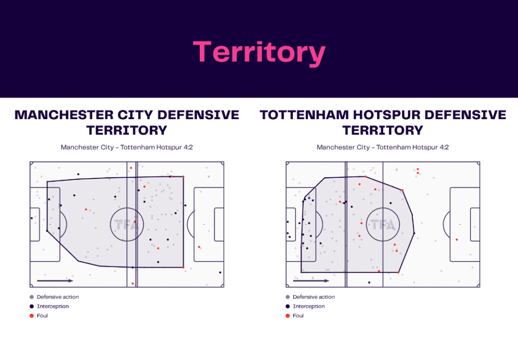 Premier League 2022/23: Man City vs Spurs - data viz, stats and insights