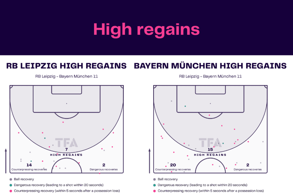 Bundesliga 2022/23: Leipzig vs Bayern - data viz, stats and insights