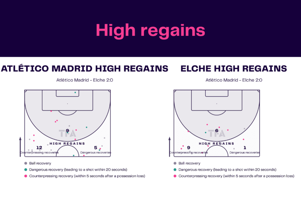 La Liga 2022/23: Atletico Madrid vs Elche - data viz, stats and insights