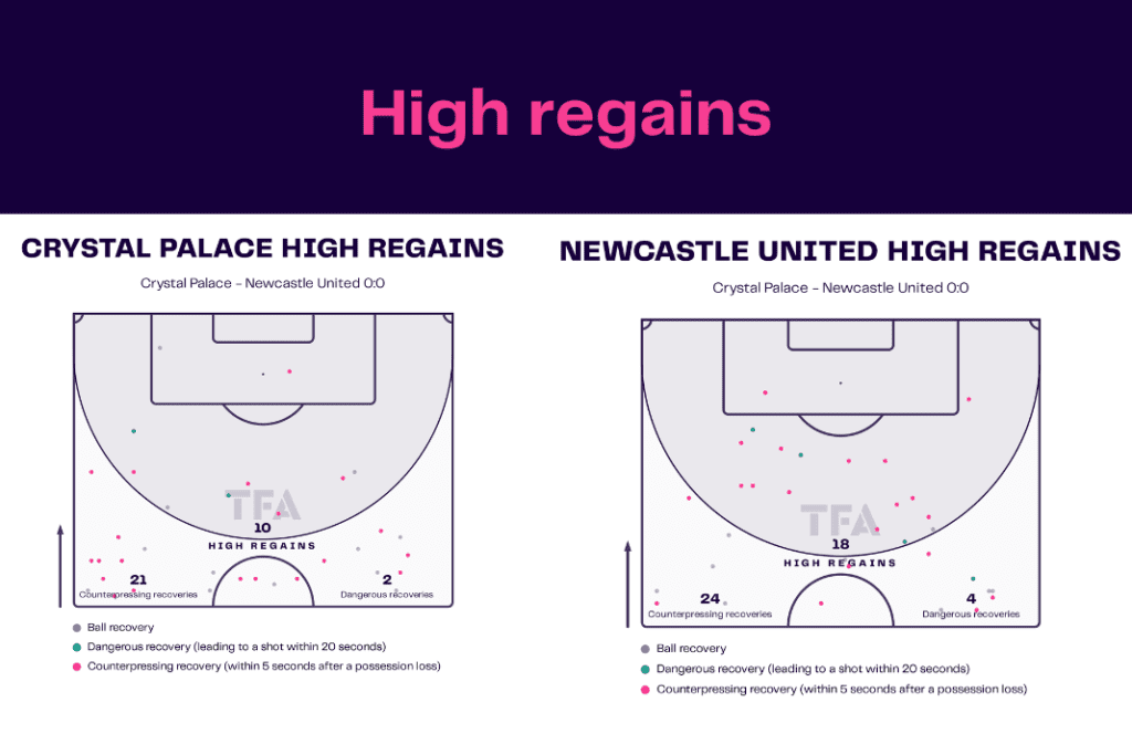 Premier League 2022/23: Crystal Palace vs Newcastle - data viz, stats and insights