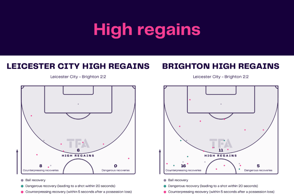 Premier League 2022/23: Leicester vs Brighton - data viz, stats and insights