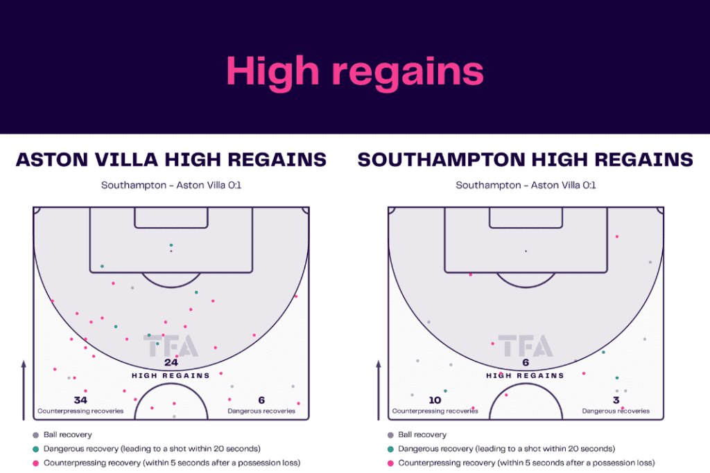 Premier League 2022/23: Southampton vs Aston Villa - data viz, stats and insights