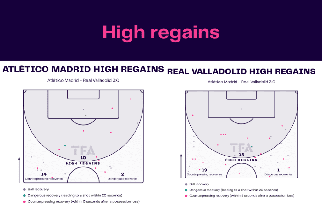 La Liga 2022/23: Atletico vs Valladolid - data viz, stats and insights