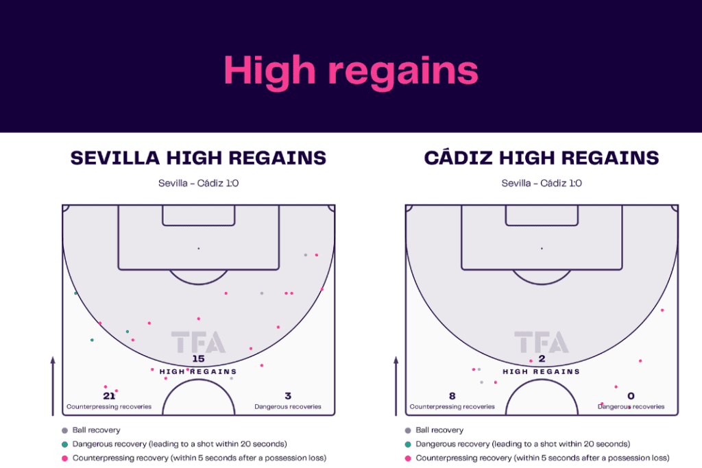 La Liga 2022/23: Sevilla vs Cádiz - data viz, stats and insights