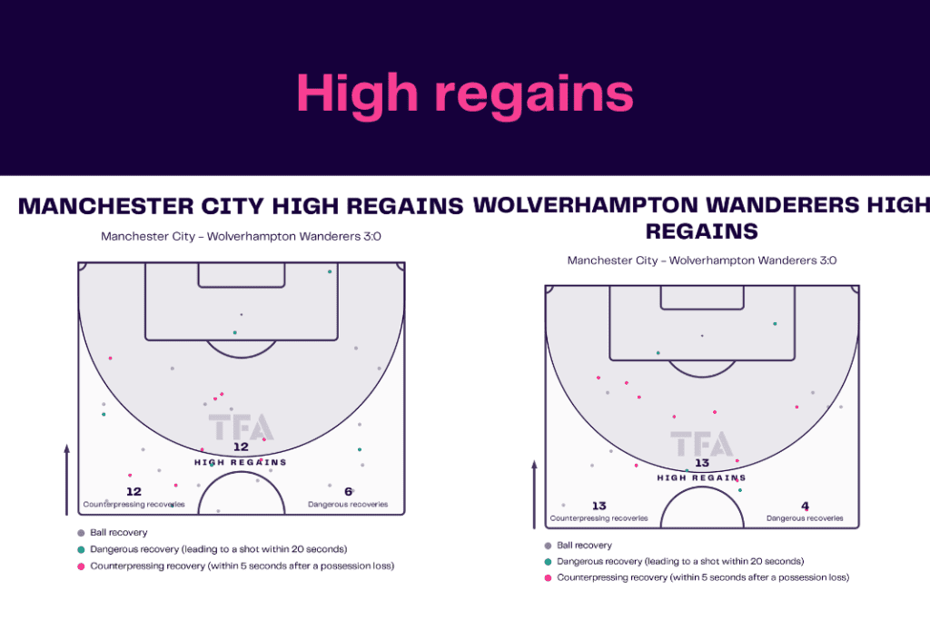 Premier League 2022/23: Man City vs Wolves - data viz, stats and insights
