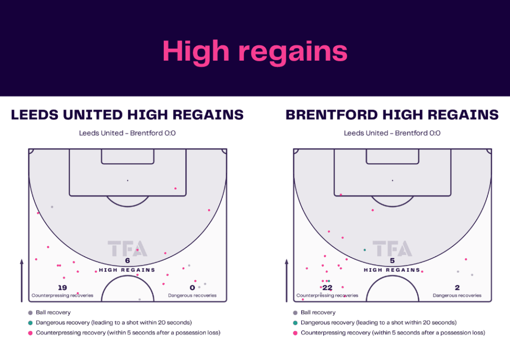 Premier League 2022/23: Leeds vs Brentford - data viz, stats and insights