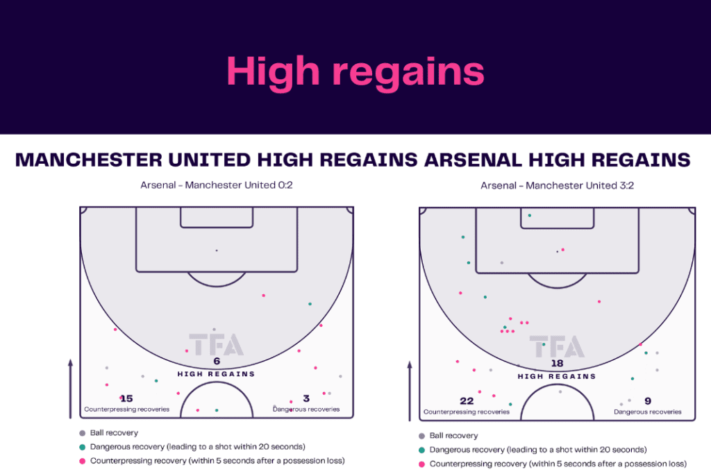 Premier League 2022/23: Arsenal vs Manchester United - data viz, stats and insights