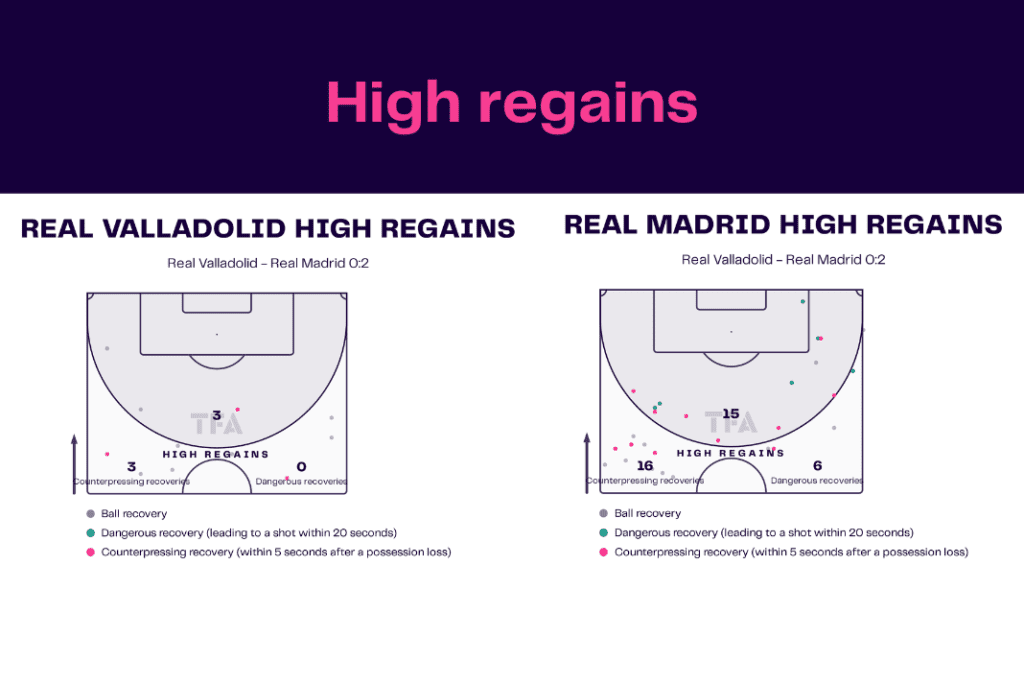 La Liga 2022/23: Real Valladolid vs Real Madrid - data viz, stats and insights