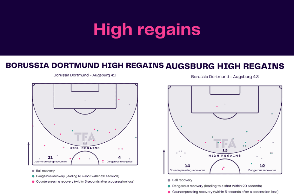 Bundesliga 2022/23: Dortmund vs Augsburg - data viz, stats and insights