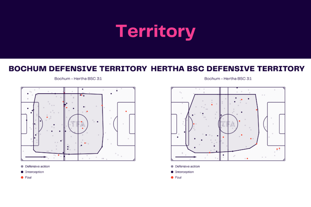 Bundesliga 2022/23: Bochum vs Hertha - data viz, stats and insights