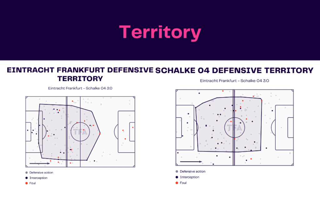 Bundesliga 2022/23: Frankfurt vs Schalke - data viz, stats and insights