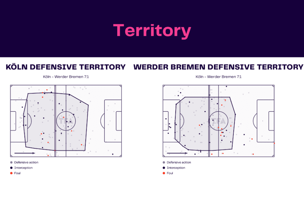 Bundesliga 2022/23: Koln vs Werder - data viz, stats and insights